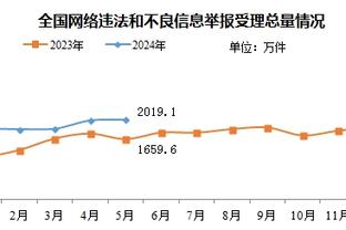 今天没有跷跷板了！勇士不敌马刺 已落后湖人1个胜场 继续当第十